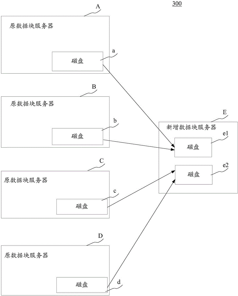 Data equalizing method and device for server cluster