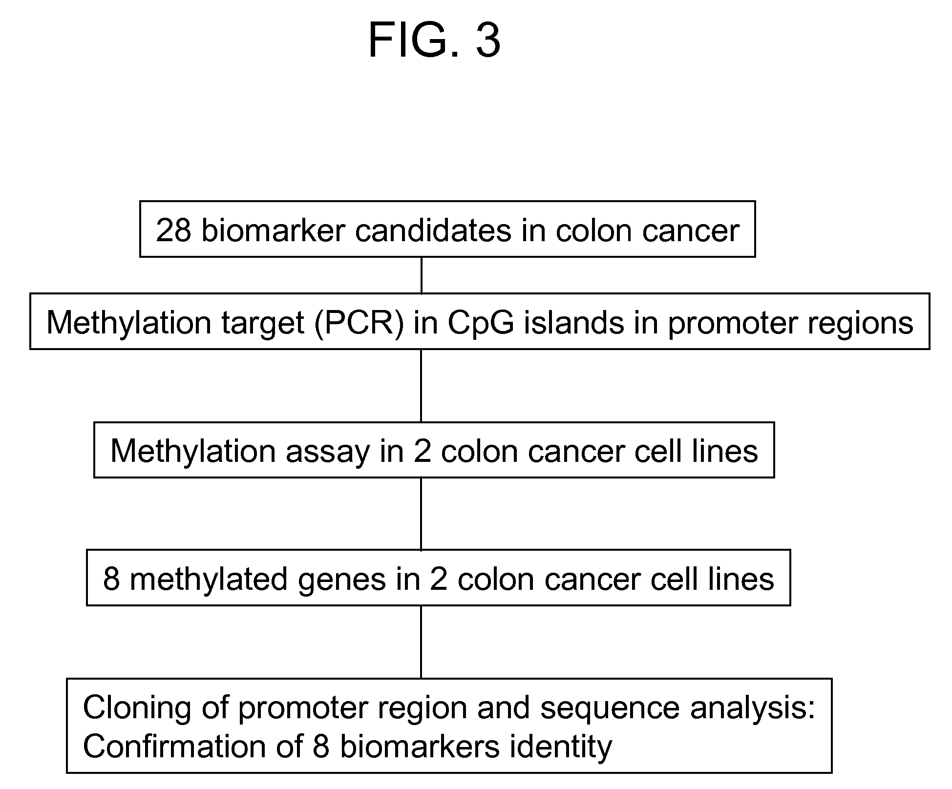 Colon cancer biomarker discovery