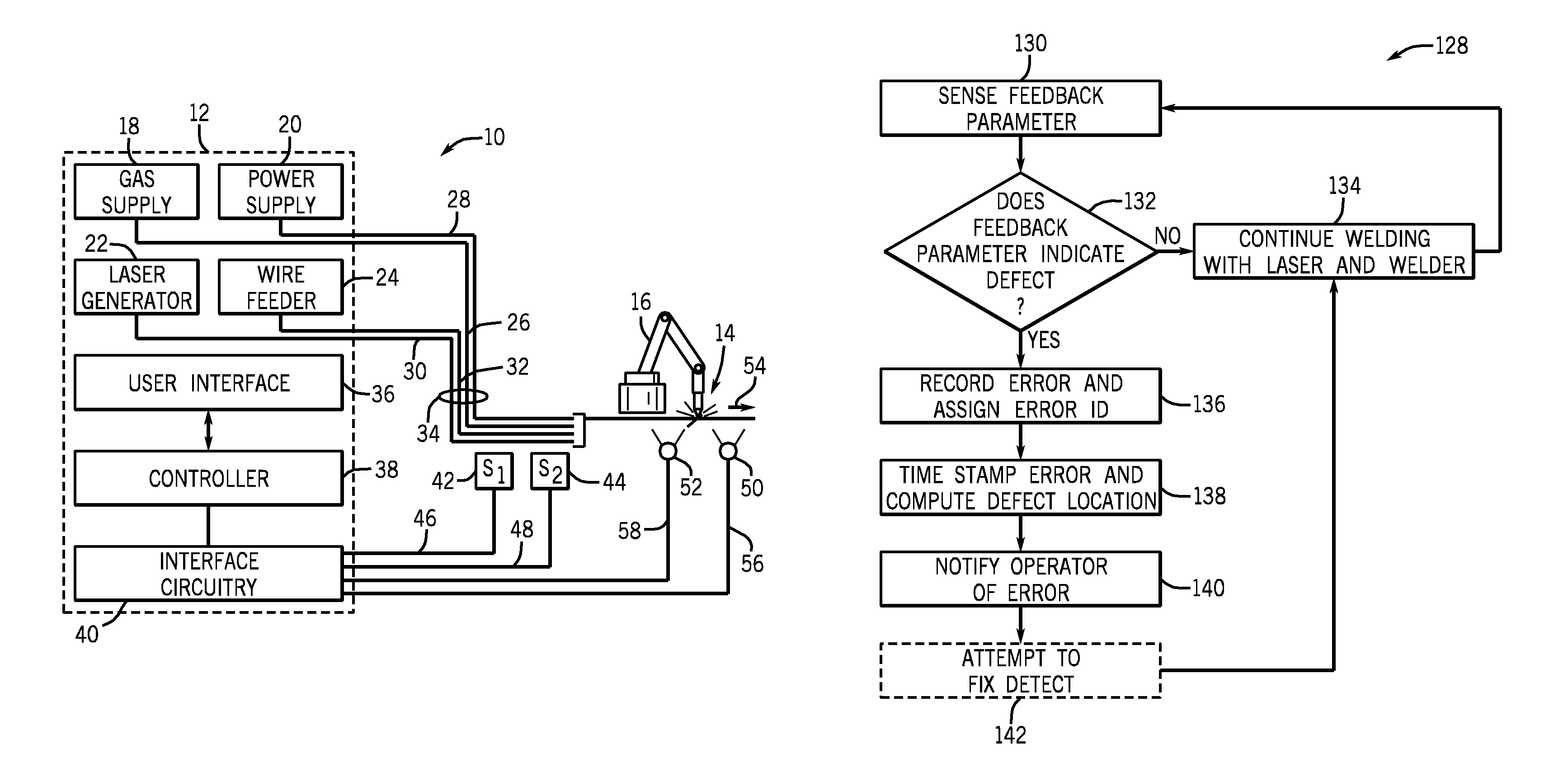 Weld defect detection systems and methods for laser hybrid welding