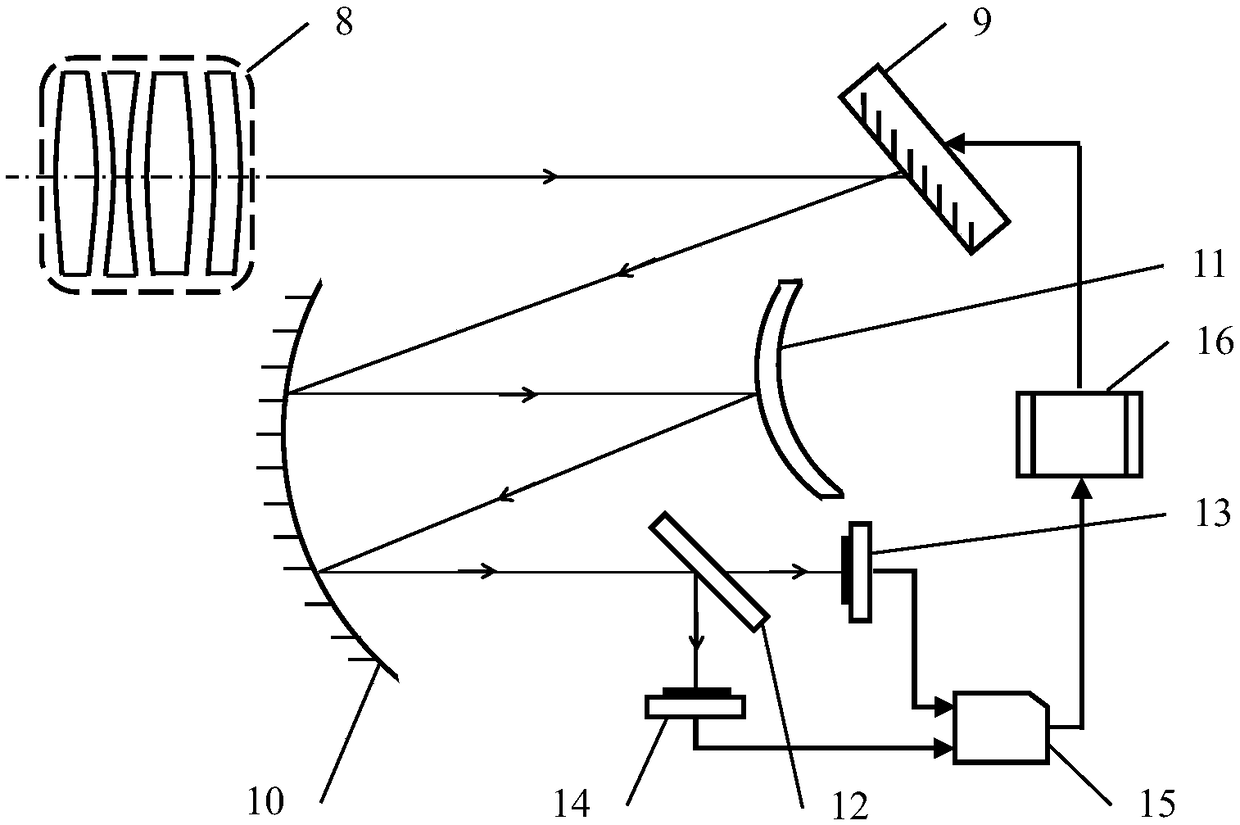 DMD spatial dimension coding symmetric Offner dispersive dual-color infrared spectral imaging device