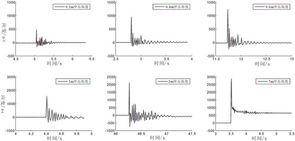 Measuring method for mud-rock flow's impact force