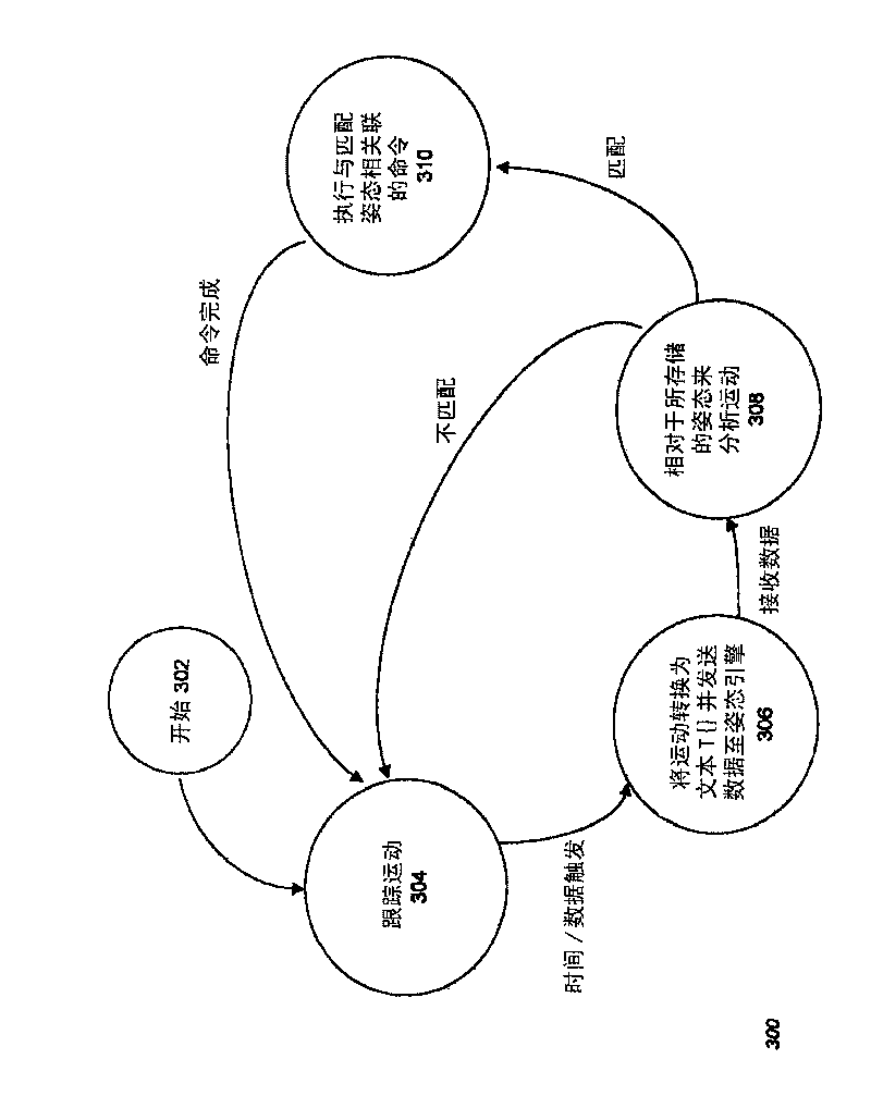 System and method for analyzing movements of an electronic device