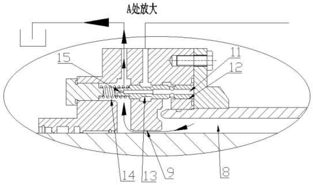 Unloading valve and combination valve type buffer oil cylinder