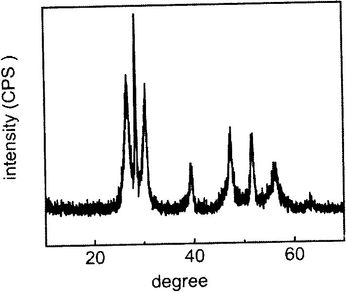 Method for growing ZnS single-crystal nanowire bundle