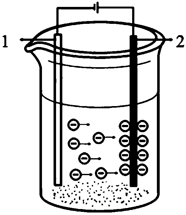 Method for preparing high-performance composite material by depositing polymer micro-nano particles on surface of carbon fiber through electrophoresis