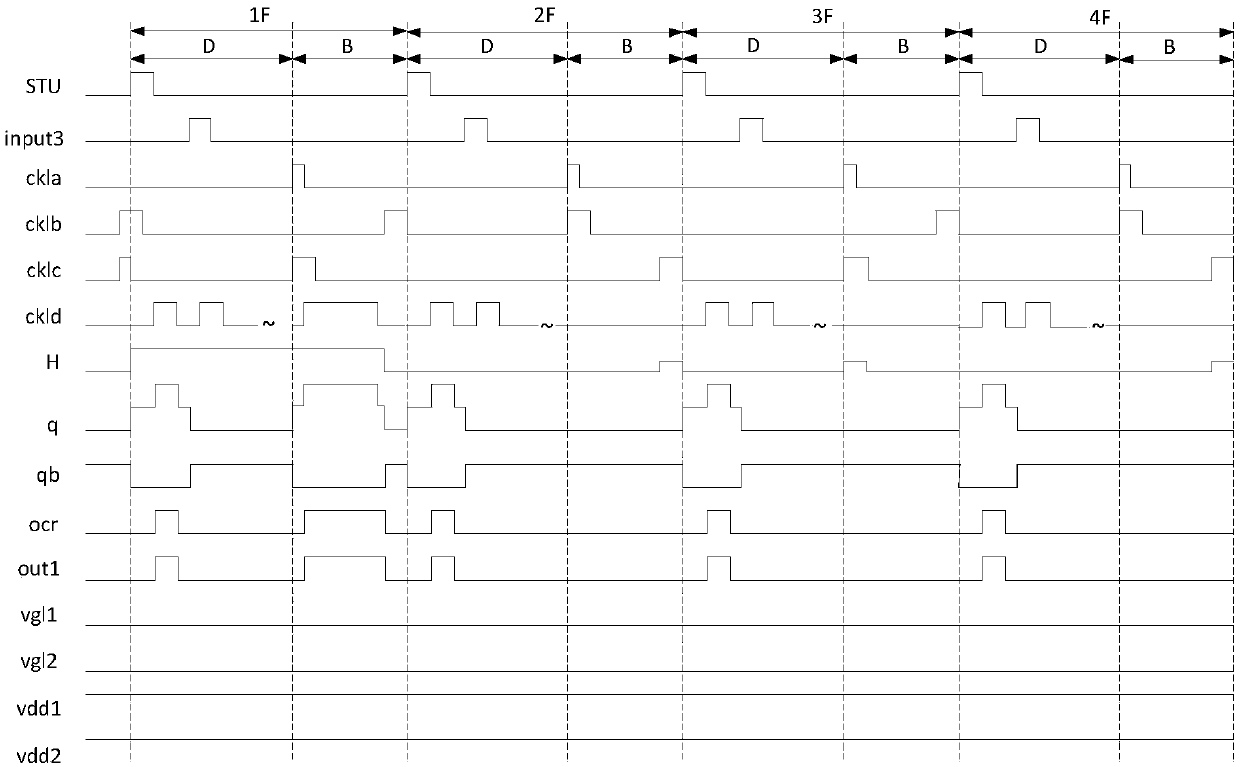 Shift register unit, shift register circuit and display device