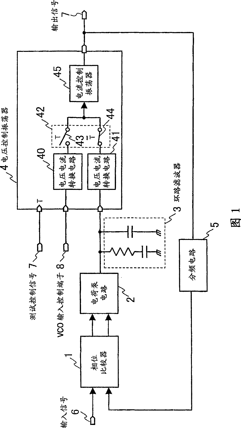 Pll circuit