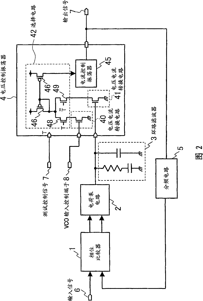 Pll circuit