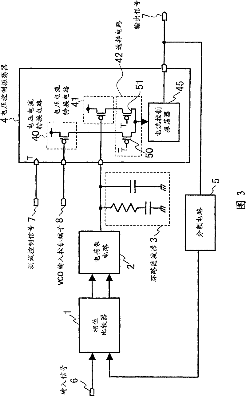 Pll circuit