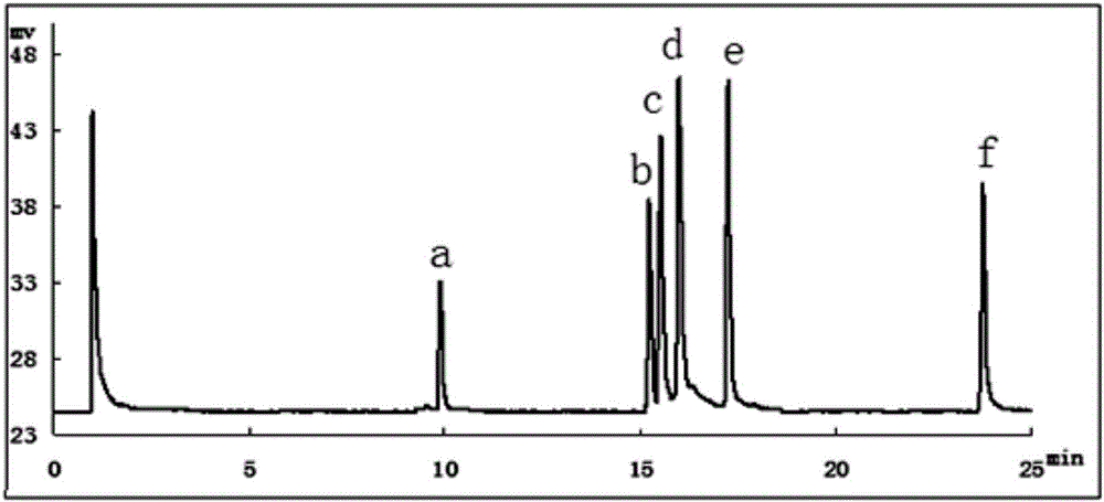 Method for quickly detecting volatile N-nitrosamine in cosmetics