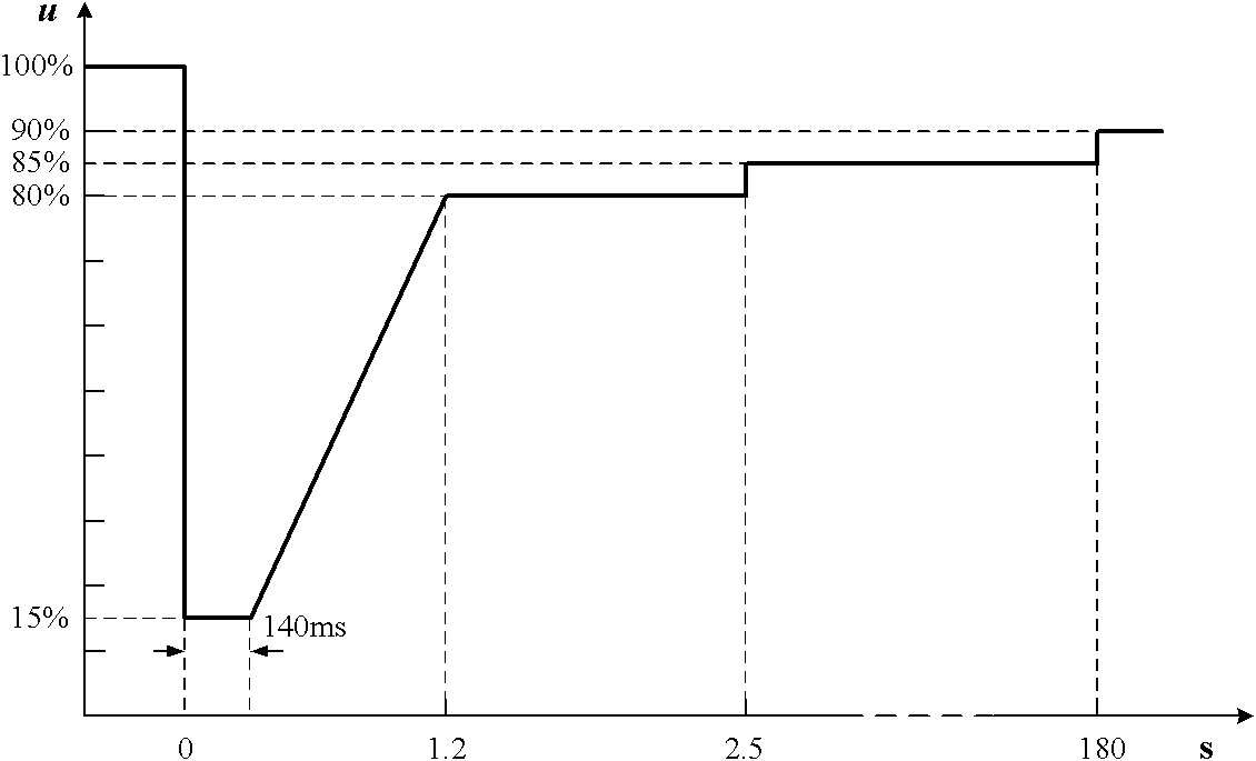 Rotor current control method of double-fed wind driven generator under power grid faults