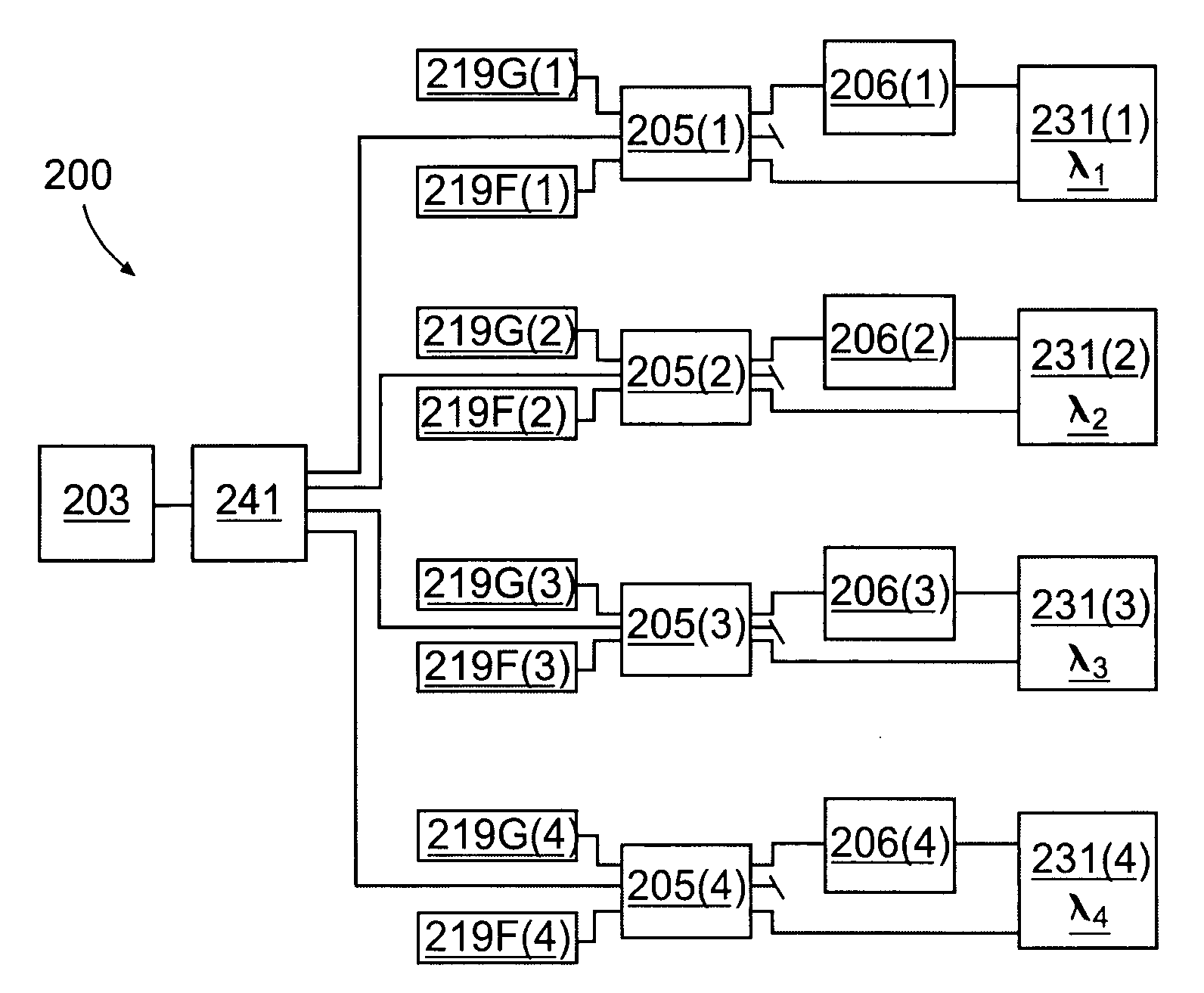 Multi wavelength sensor array