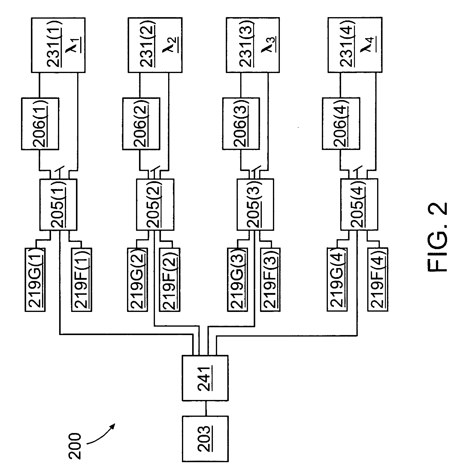 Multi wavelength sensor array