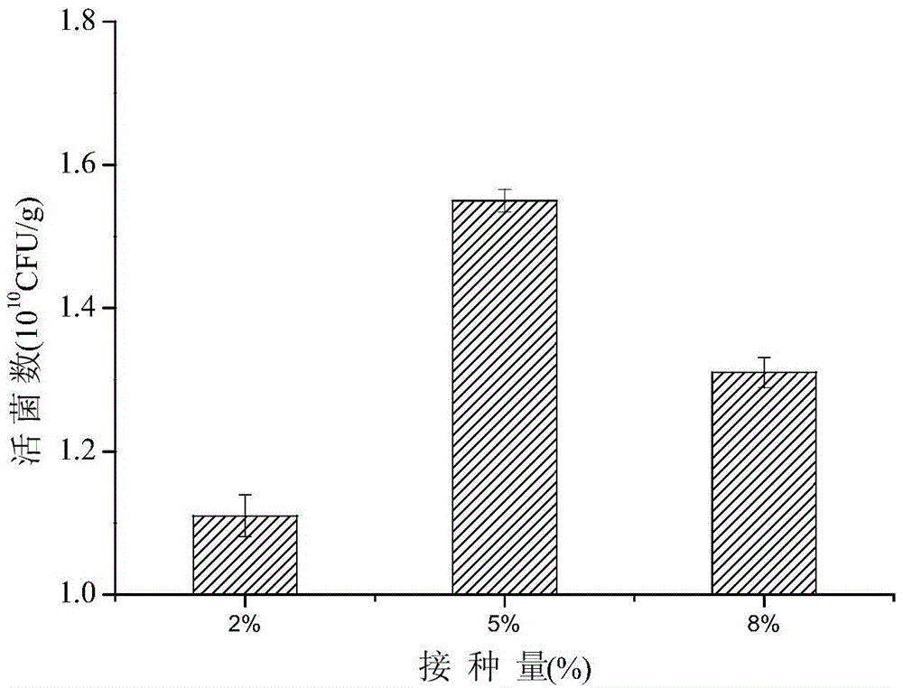 Bacillus licheniformis probiotic preparation and its preparation