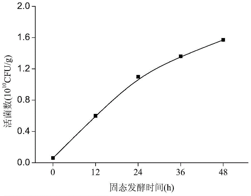 Bacillus licheniformis probiotic preparation and its preparation