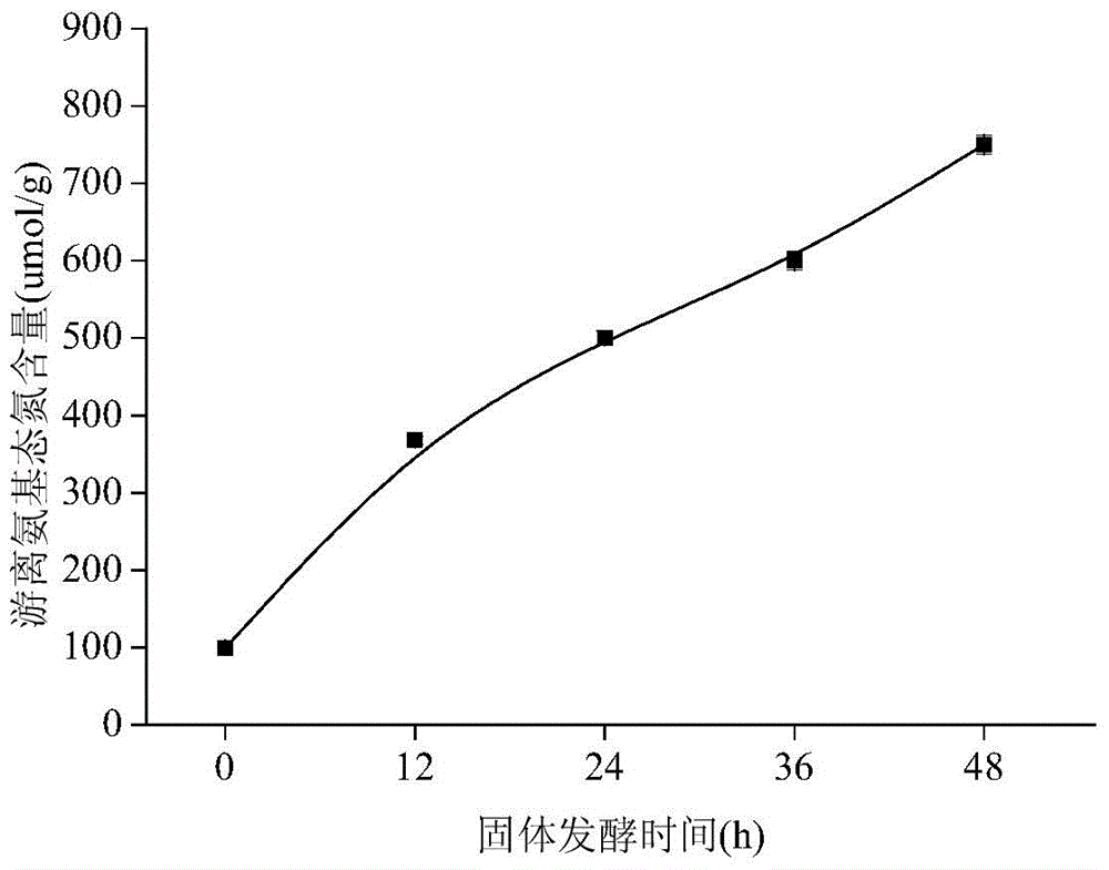 Bacillus licheniformis probiotic preparation and its preparation