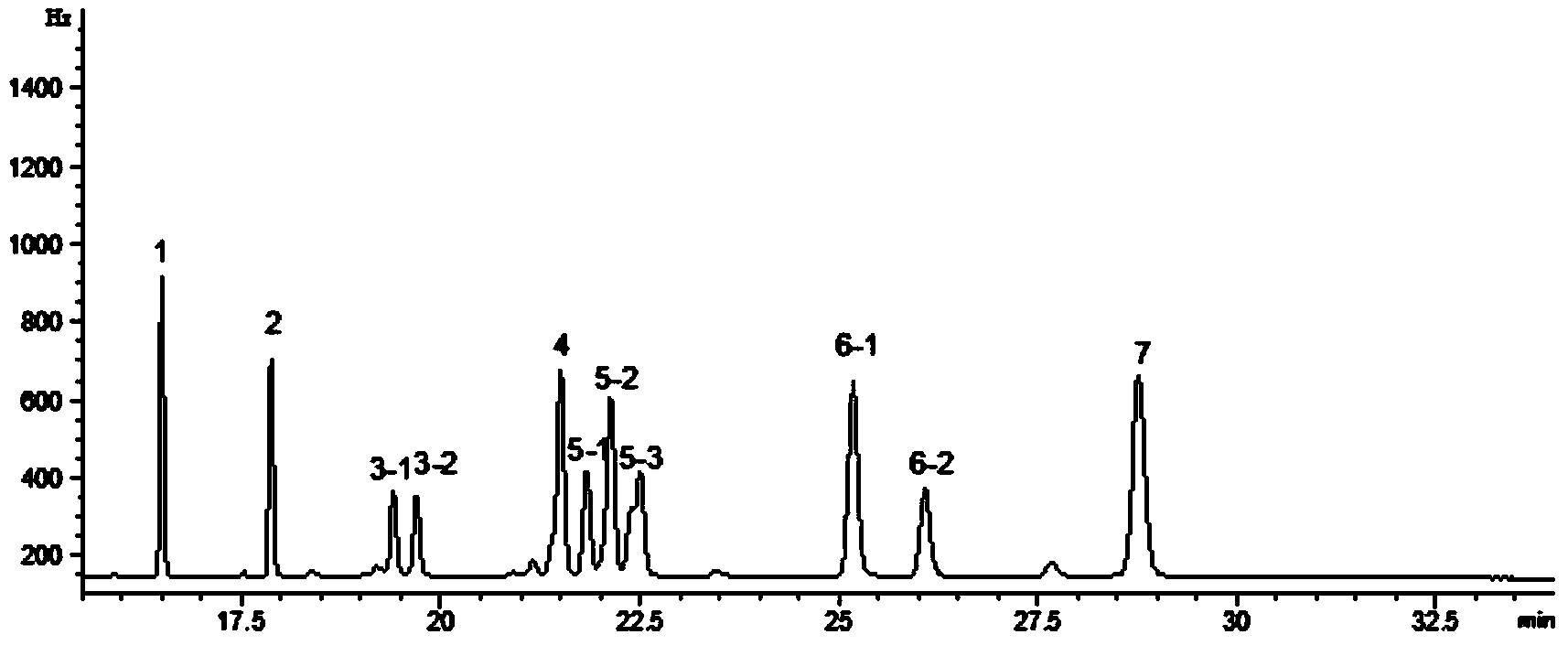 Quantitative detection method for pyrethriods pesticides in fresh tea