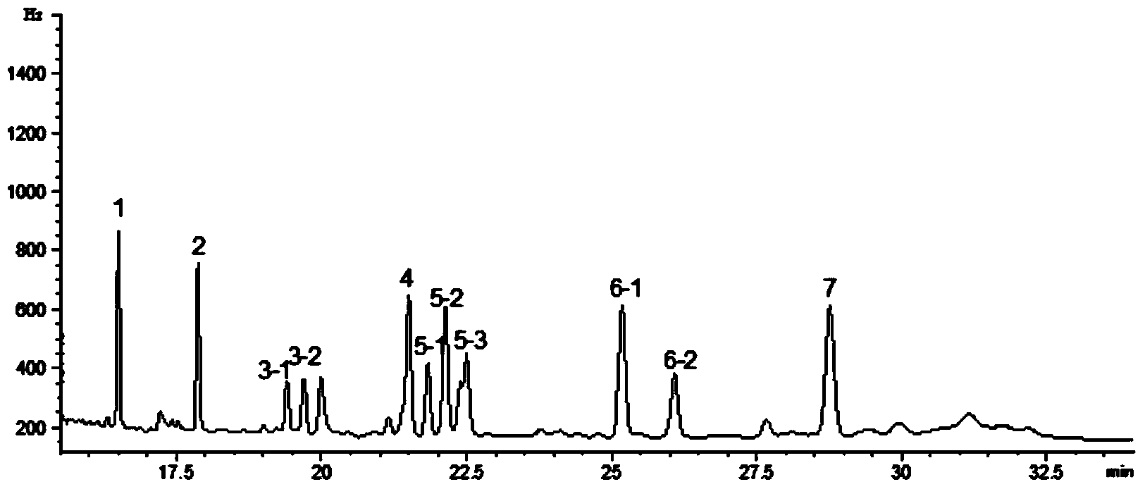 Quantitative detection method for pyrethriods pesticides in fresh tea