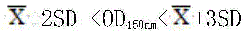 Clostridium perfringens alpha toxin double-antibody sandwich ELIS quantitative determination method