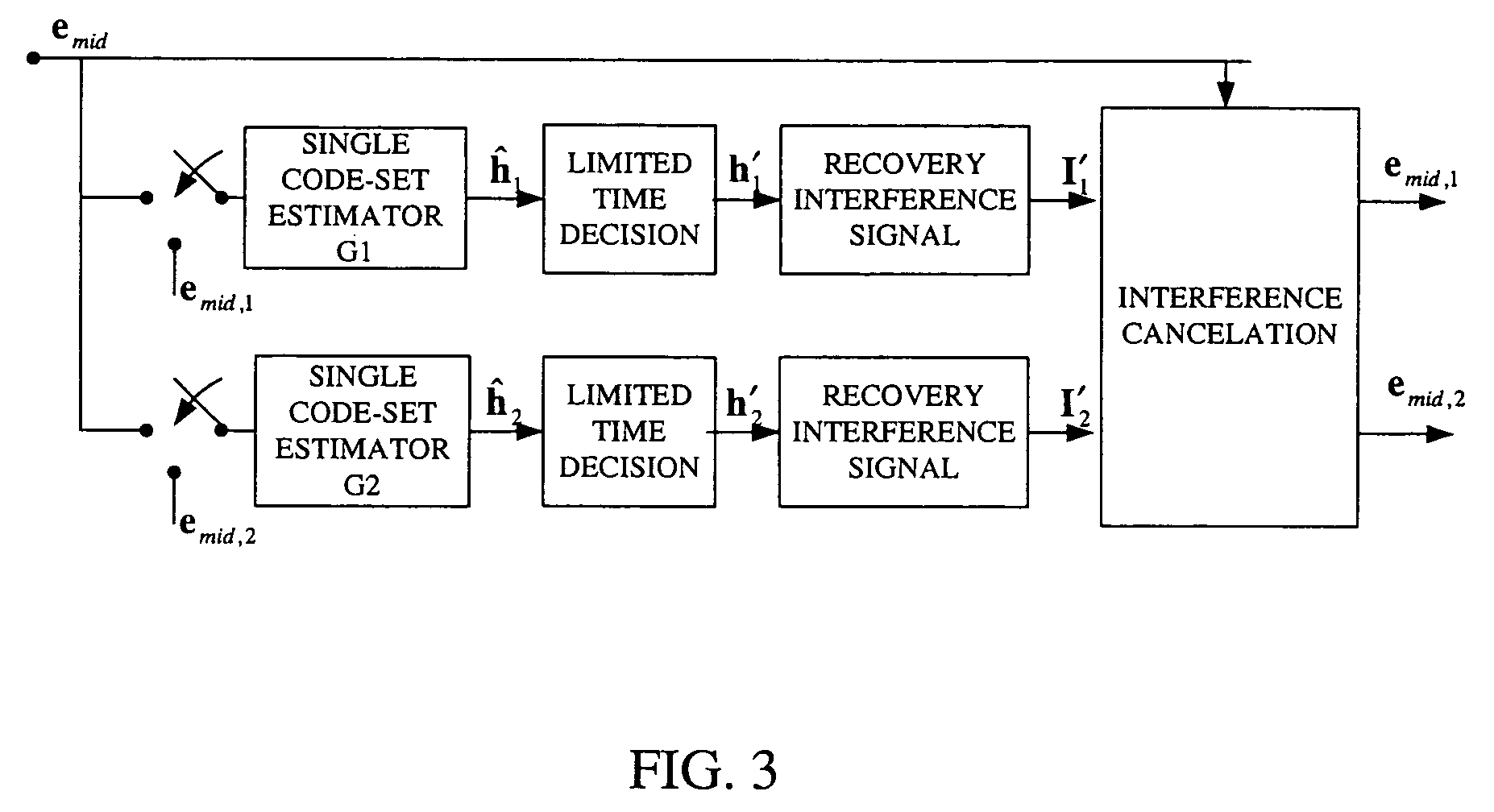 Multiple code-set channel estimation method in time-slotted CDMA system