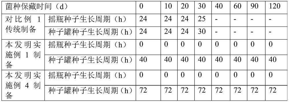 Preparation method of apramycin industrial production strain