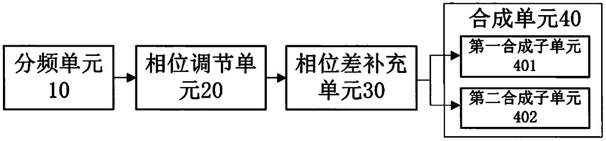 Device and method for converting single-channel and double-channel audio signals