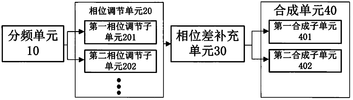 Device and method for converting single-channel and double-channel audio signals