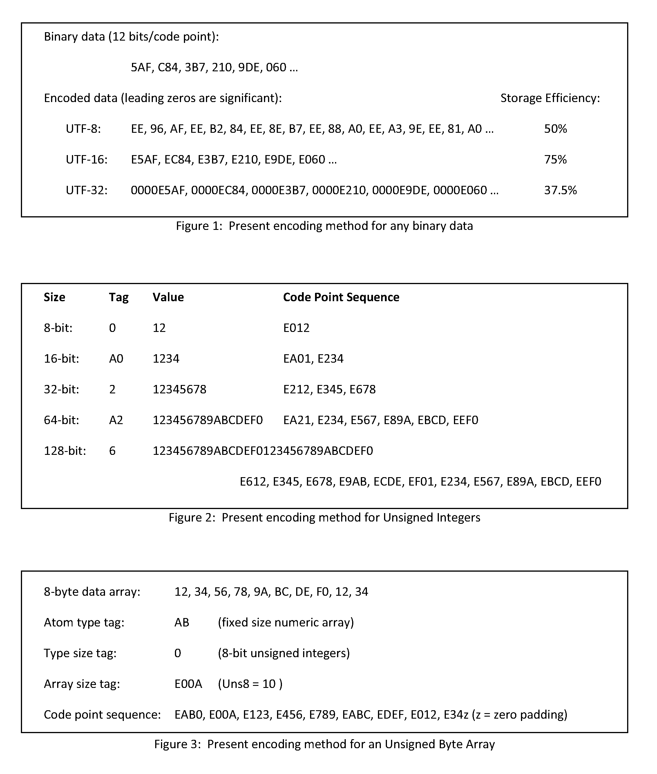 Data encoding method