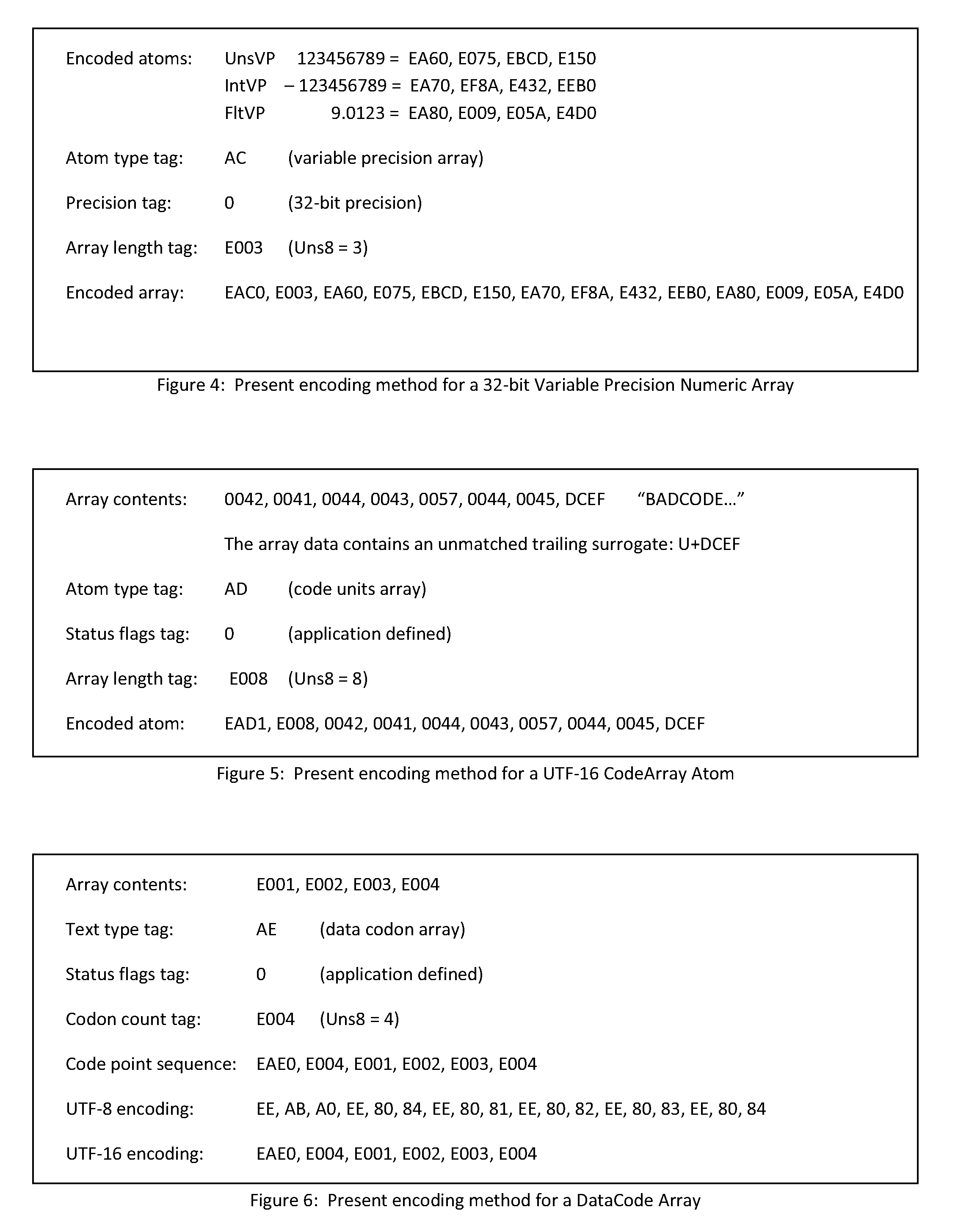 Data encoding method