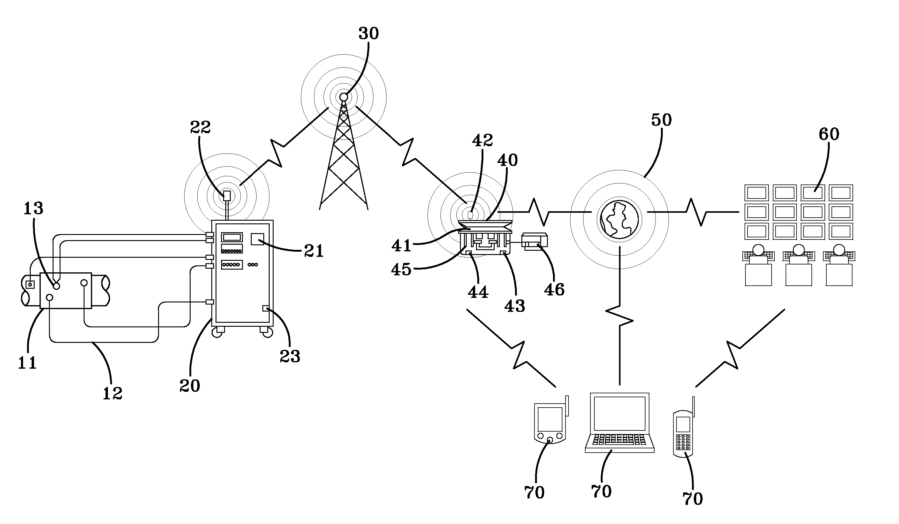 Method and apparatus for remote controlling monitoring and/or servicing heat-treatment equipment via wireless communications