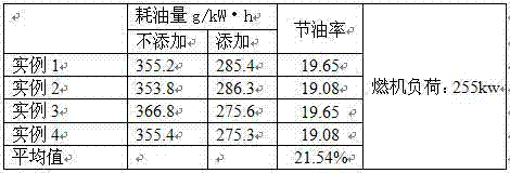 Environmentally-friendly heavy oil additive and preparation method and use method thereof