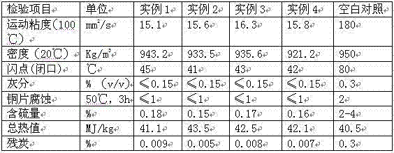 Environmentally-friendly heavy oil additive and preparation method and use method thereof