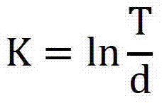 Quick detecting method of mass content of trace iron in photovoltaic glass