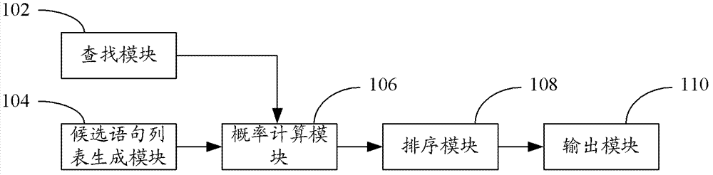 Text input method and system