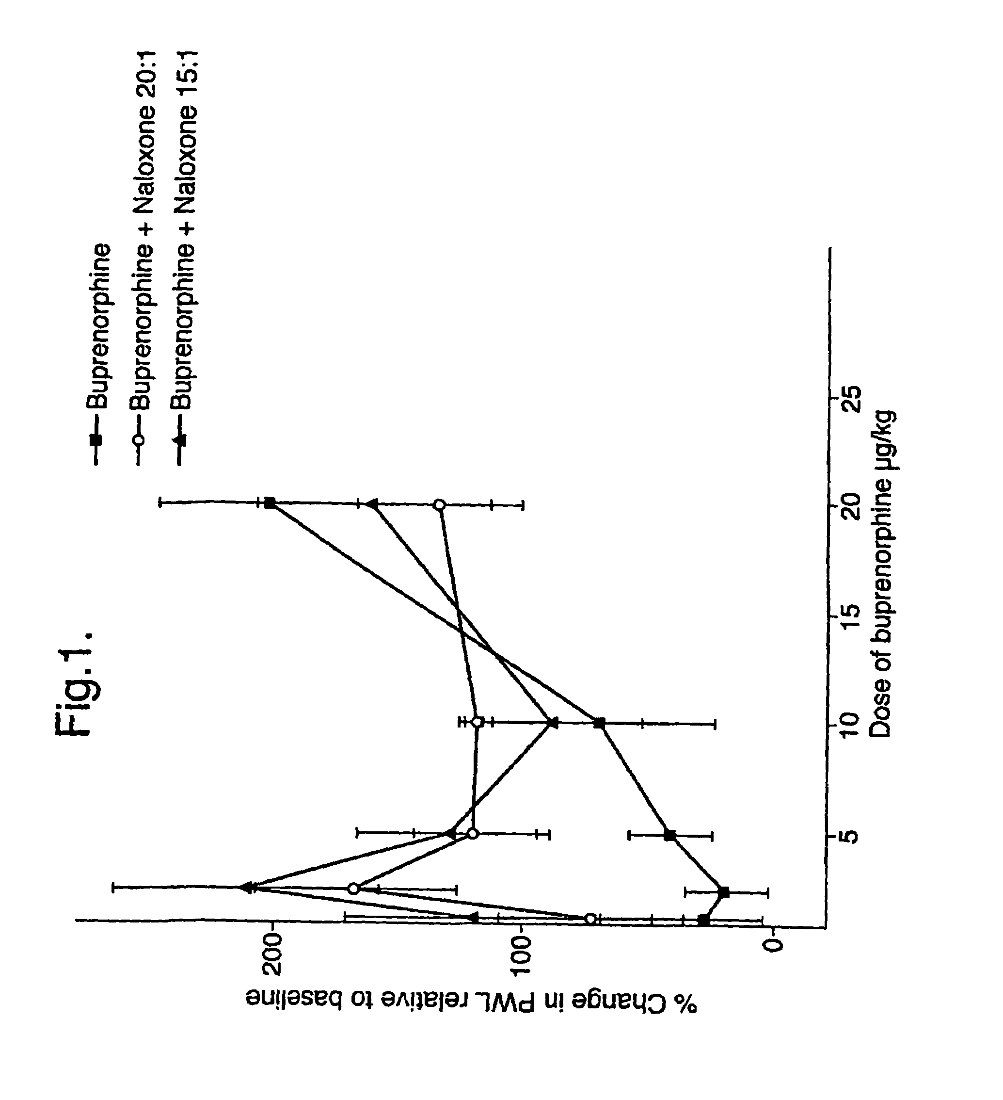 Analgesic compositions containing buprenorphine