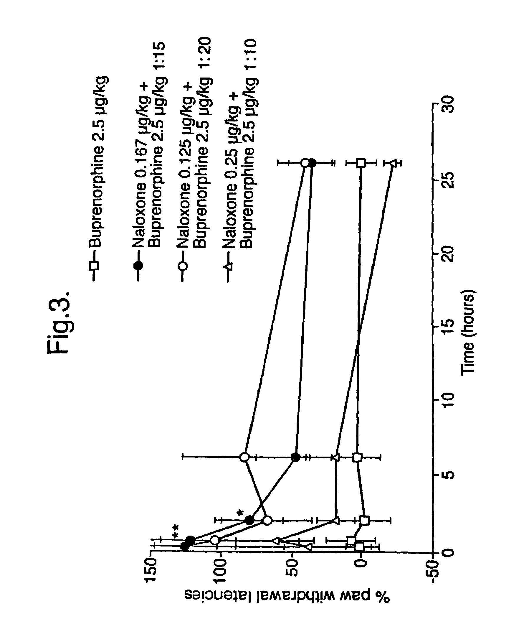 Analgesic compositions containing buprenorphine