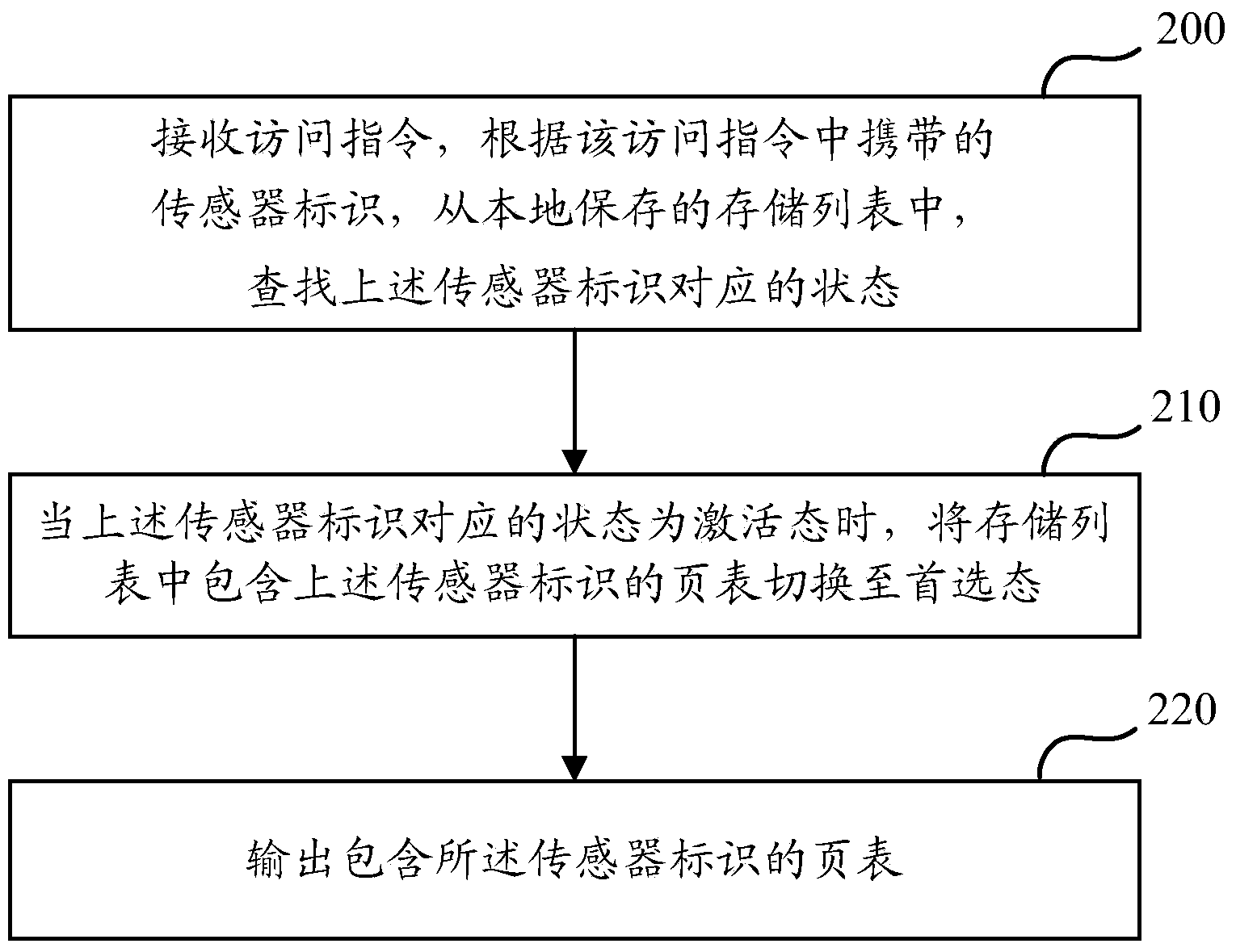 Method and device for managing sensors