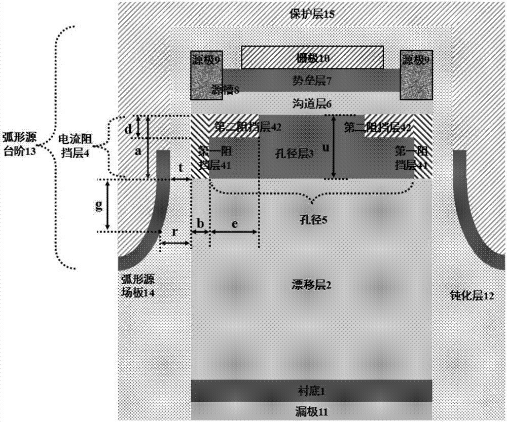 Arc-shaped source field plate based power electronic device with vertical structure