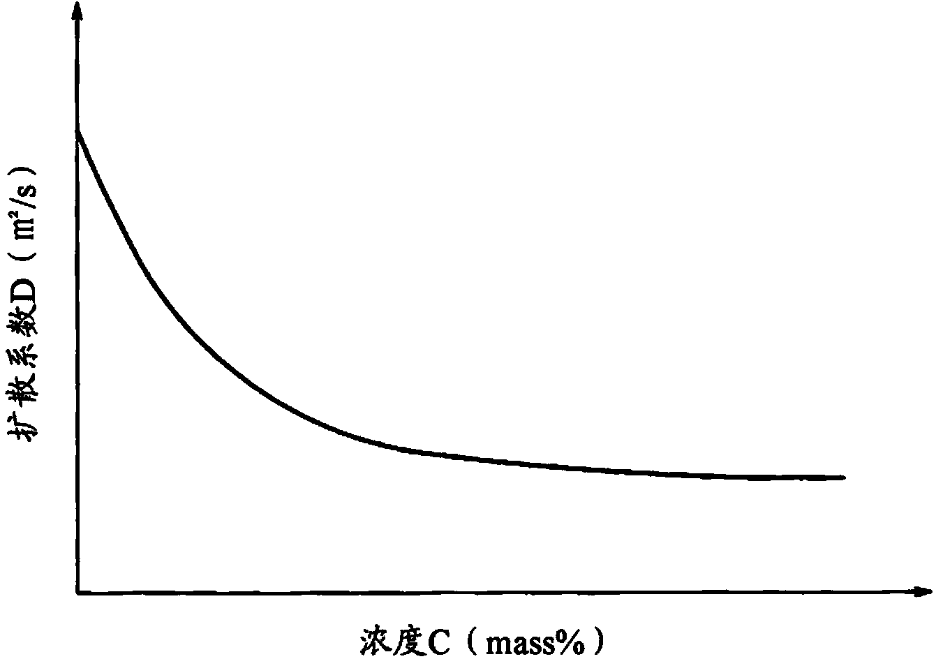 Magnetism characteristics calculation method, magnetism characteristics calculation device, and computer program