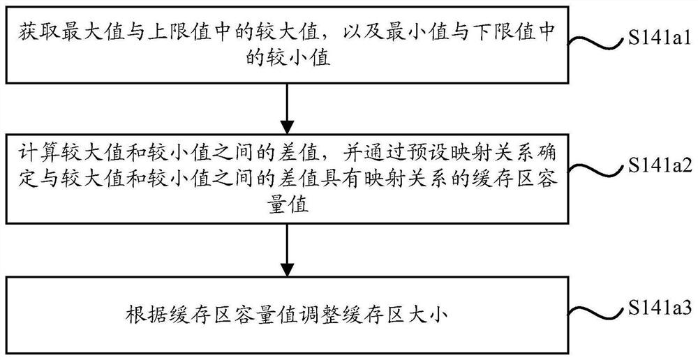 A method, device and storage medium for playing media data