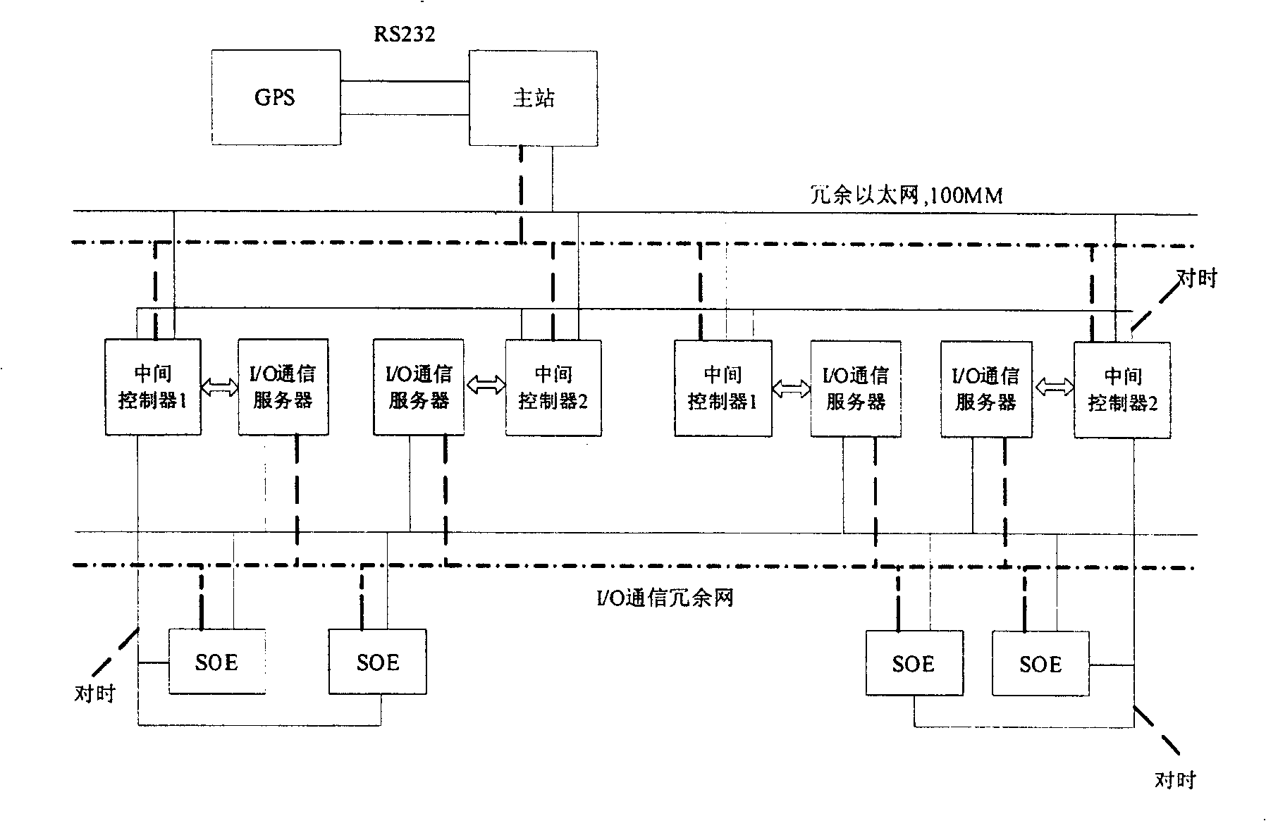 Multi-event sequential recording and testing system