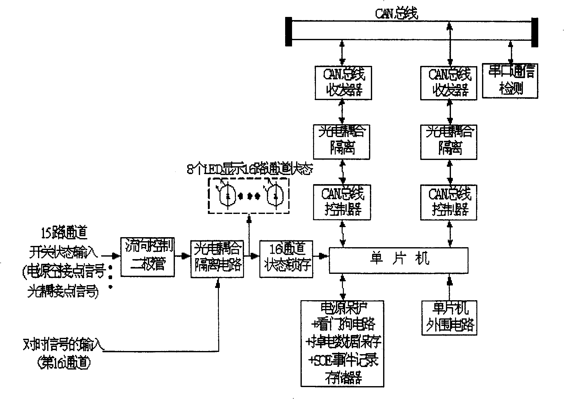 Multi-event sequential recording and testing system