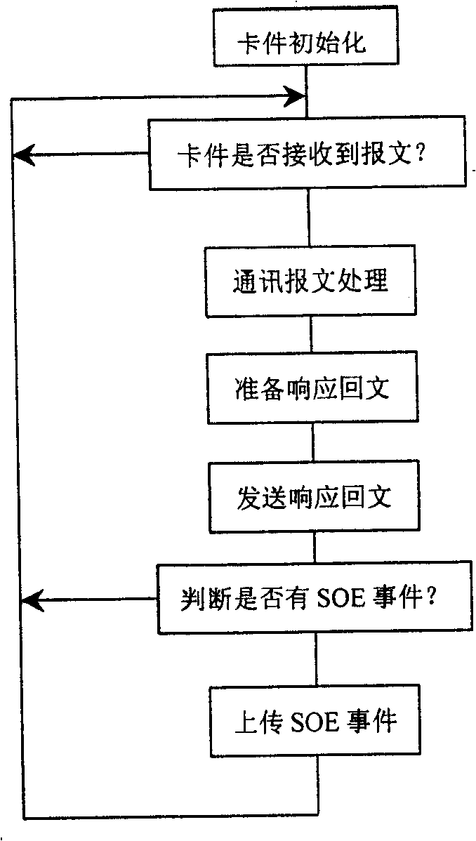 Multi-event sequential recording and testing system