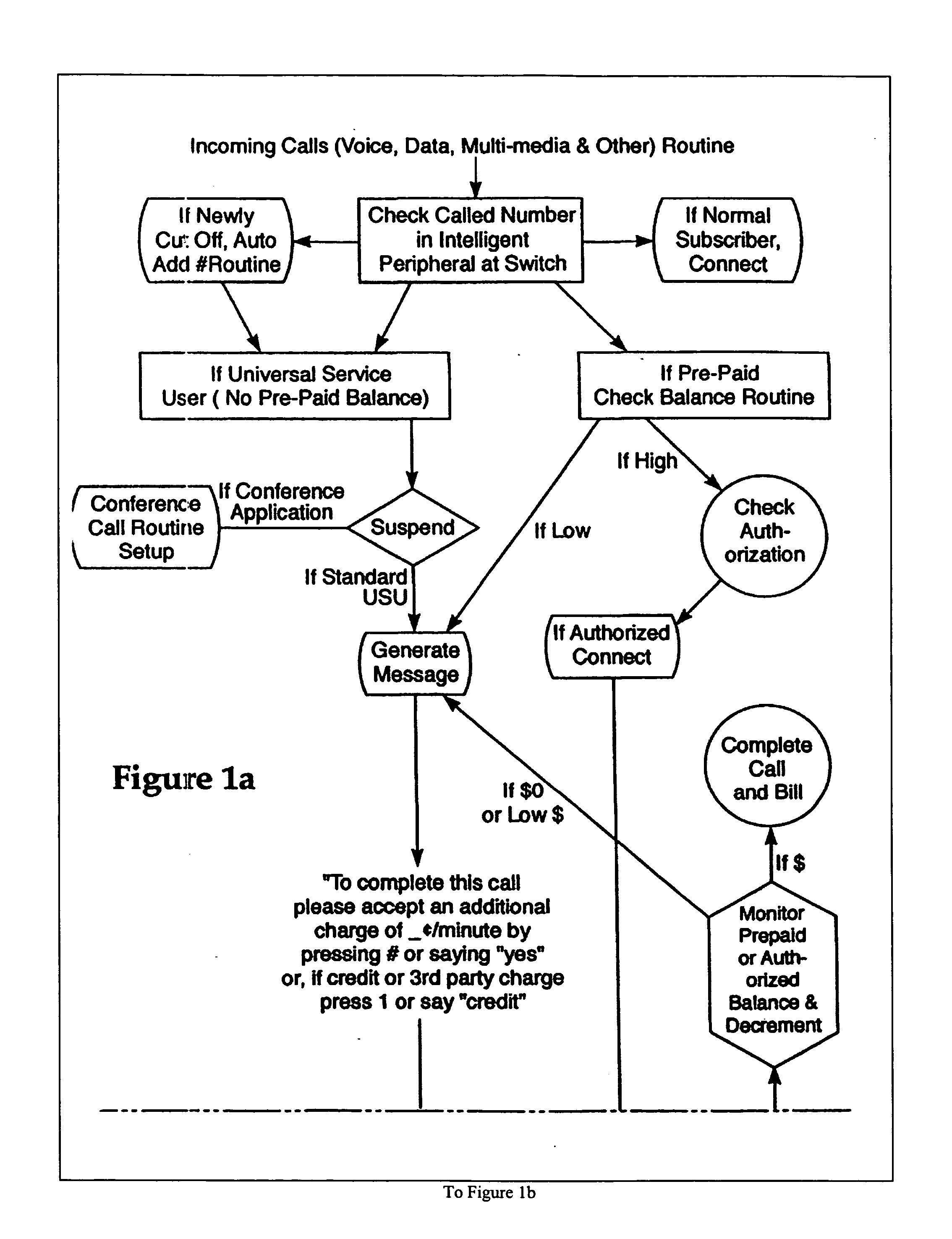 System and method for providing interoperable and on-demand telecommunications service