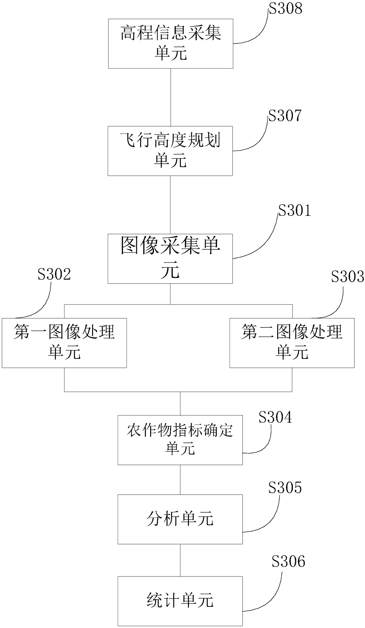 Crop monitoring method and device based on unmanned plane