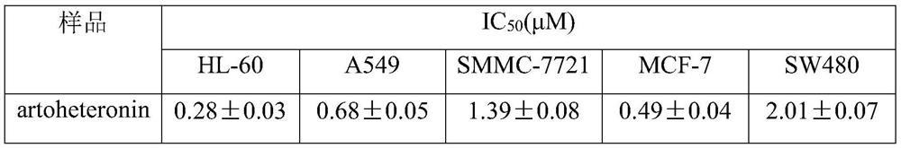 Isopentenyl substituted coumarin compound and preparation method and application thereof