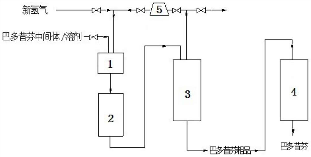 Preparation method of bazedoxifene