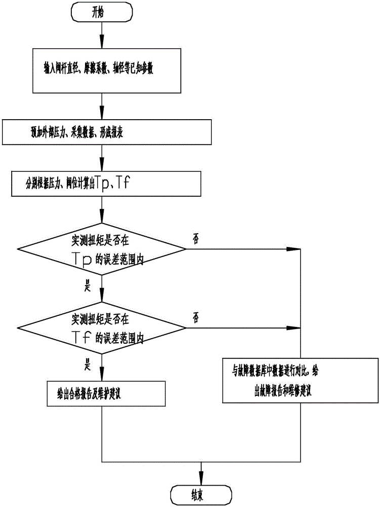 Valve state on-line monitoring system and working method thereof