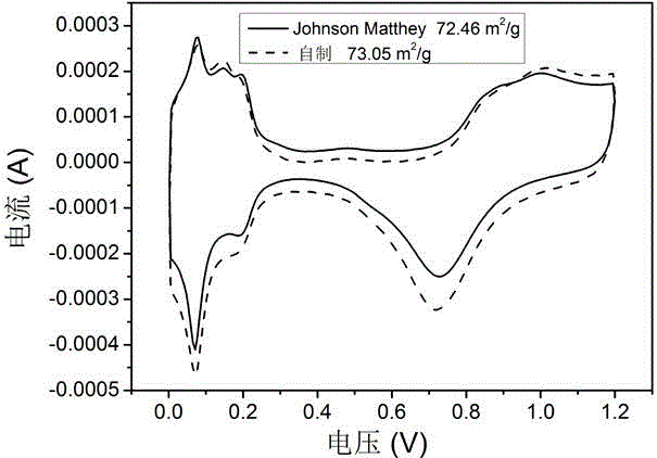 Preparation method for proton exchange membrane fuel cell catalyst