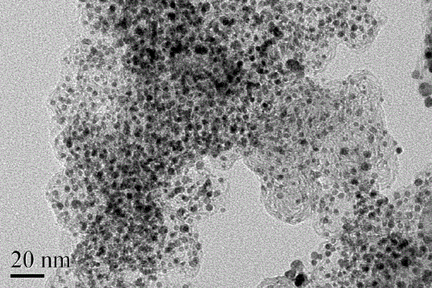 Preparation method for proton exchange membrane fuel cell catalyst